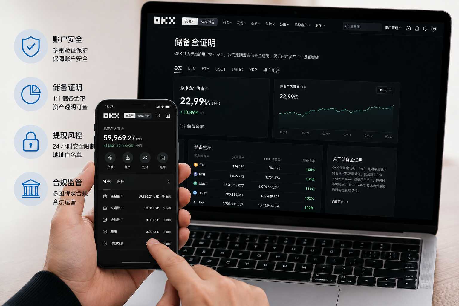 OKX账户安全、储备证明、提现风控与合规监管核查场景图 OKX账户安全、储备证明、提现风控与合规监管核查场景图
