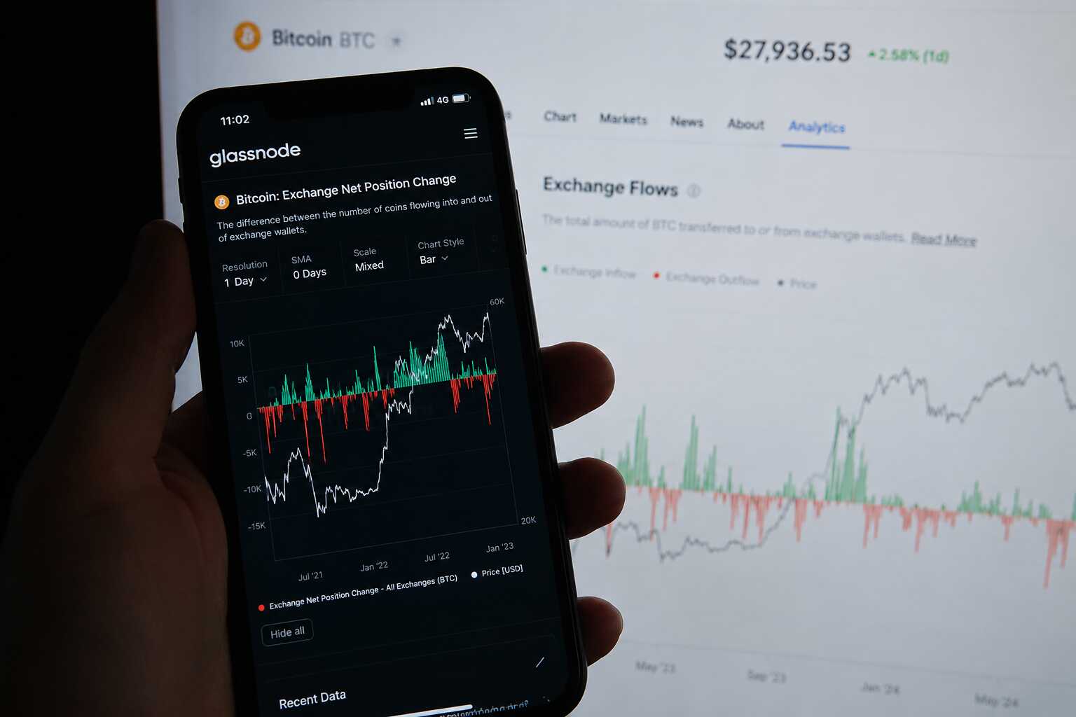 比特币交易所净流入与链上资金变化分析场景 比特币交易所净流入与链上资金变化分析场景